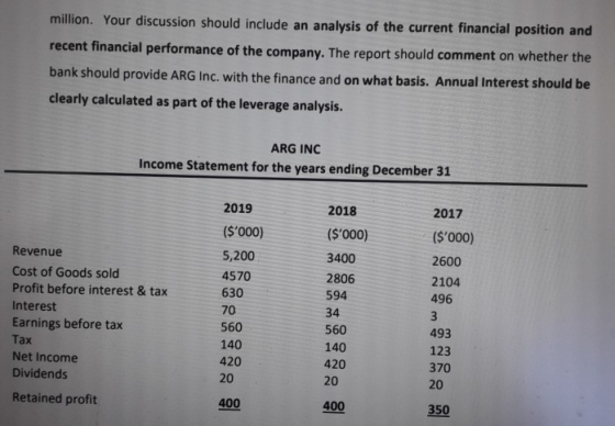 million. Your discussion should include an analysis of the current financial position and recent financial performance of the