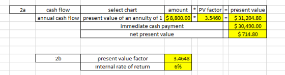 2a cash flow select chart amount * PV factor = present value annual cash flow present value of an annuity of 1 $ 8,800.00 * 3