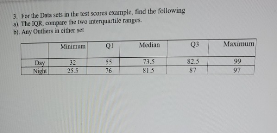 3. For the Data sets in the test scores example, find the following a). The IQR, compare the two interquartile ranges. b). An
