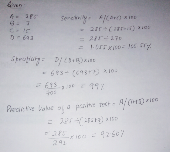 liven Sensitivity ะ A/(Atl)x100 D 643 28 ÷270 693-n 100 τ 991. Preclictive Value ol a pocitive tect - A/CAtE) xlo0 ご285 292
