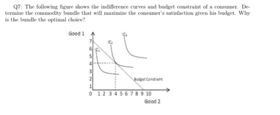 Q7: The following figure shows the indifference curves and budget constraint of a consumer. De- termine the commodity bundle