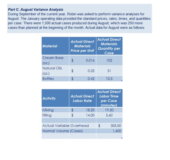 Part C. August Variance Analysis During September of the current year, Robin was asked to perform variance analyses for Augus