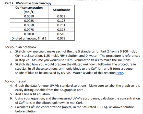 Part 2. UV-Visible Spectroscopy Cut2 concentration Absorbance (mol/L) 0.0010 0.053 0.0025 0.128 0.0050 0.251 0.0075 0.378 0.0