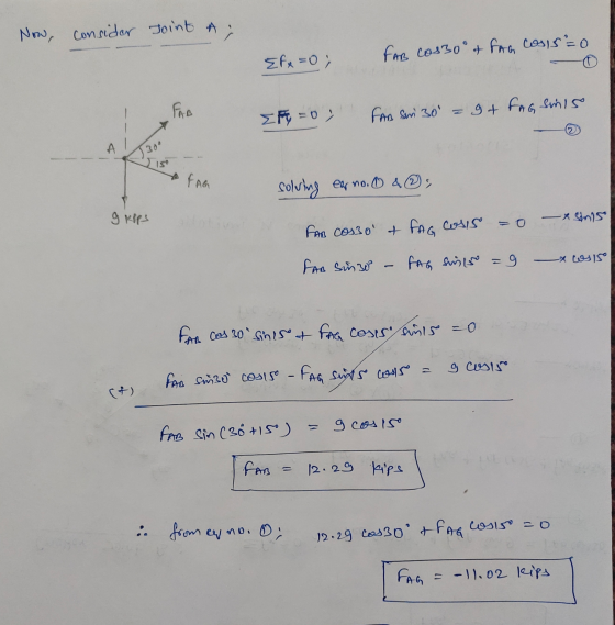 Now, consider Joint a {fx=0; FAB cos30° + fag costs=0 1 Pro AB ZA = 0; FAn sin 30 = 9+ FAG sin15 T30° FAG solving ea no. 0 &