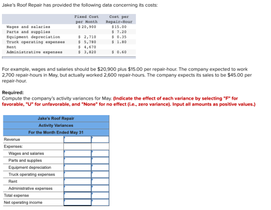 Jakes Roof Repair has provided the following data concerning its costs Fixed Cost Cost per Repair-Hour per Month Wages and s