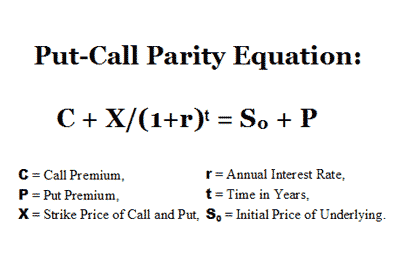 Put-Call Parity Equation: CX/(1+r) So + P r Annual Interest Rate C Call Premium P Put Premium XStrike Price of Call and Put,
