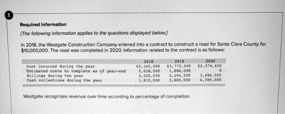 0 Required information The following information applies to the questions displayed below In 2018, the Westgate Construction Company entered into a contract to construct a road for Santa Clara County for $10,000,000. The road was completed in 2020. Information related to the contract is as follows: 2019 $2,542,000 $3,772,000 $2,074,600 1,886,000 2,020,000 4,294,000 3,686,000 1,810,000 3, 800,000 4,390, 000 2018 2020 Lnurred uing ete as of year-nd 00 .2400 1390,000 Estimated costs to complete as of year-end Billings during the year Cash collections during the year 263 732.37,:0 5,658,000 Westgate recognizes revenue over time according to percentage of completion