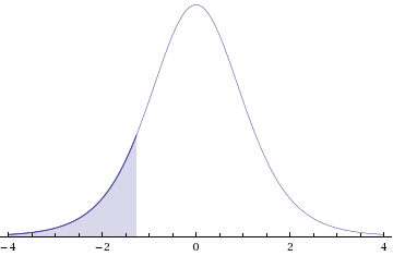 WebAssign Plot
