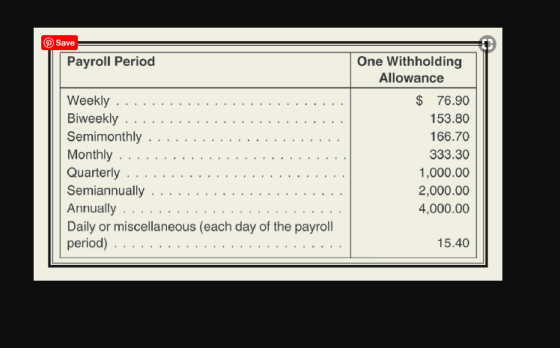 Save Payroll Period W eekly .......................... Biweekly ......................... Semimonthly ... Monthly ...........