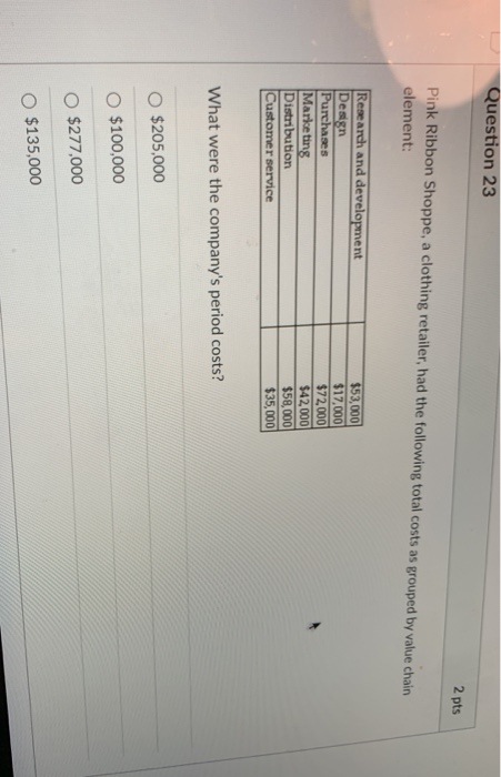 Question 23 2 pts Pink Ribbon Shoppe, a clothing retailer, had the following total costs as grouped by value chain element: R