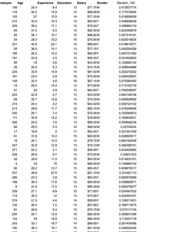 ge Experience Education Salary Gender Random_150 $71.75M $88.85M $77.30M $83.60F $78.50F $82.55M $86.90M $76.85M $99.80F 77.1