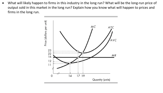 What will likely happen to firms in this industry in the long run? What will be the long-run price of output sold in this market in the long run? Explain how you know what will happen to prices and firms in the long run. 2 2 9 . 8 MC ATC AVC 23 MR 0 14 17 19 Quantity (units)