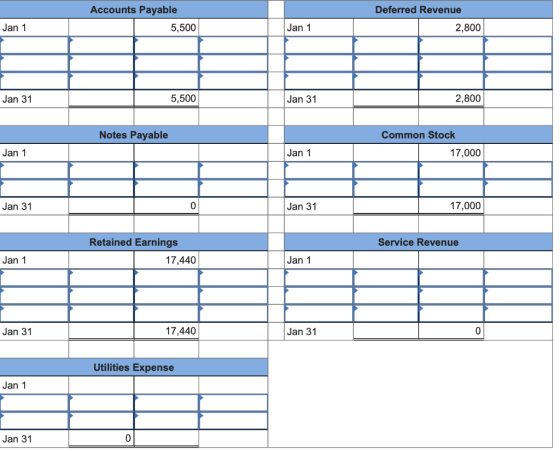 Deferred Revenue Accounts Payable 5,500 Jan 1 Jan 1 2,800 Jan 31 5,500 Jan 31 2,800 Notes Payable Common Stock Jan 1 Jan 1 17