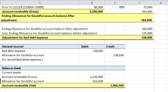 D 80,000 2,230,000 90% 72,000 263,600 Prior To 1/1/19 (150000-70000) Account receivable (Gross) Ending Allowance for Doubtful