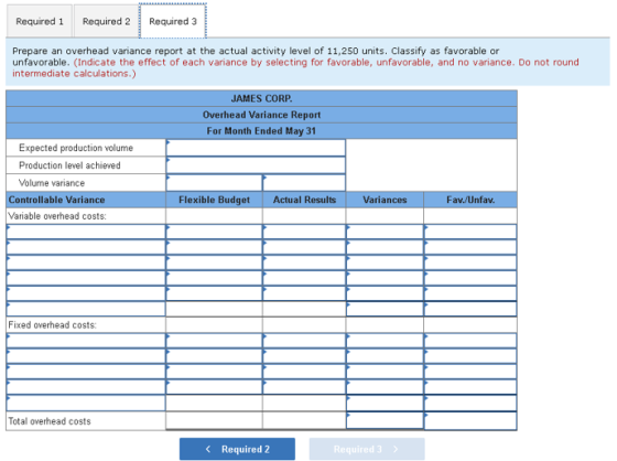 Required 1 Required 2 Required 3 Prepare an overhead variance report at the actual activity level of 11,250 units. Classify a