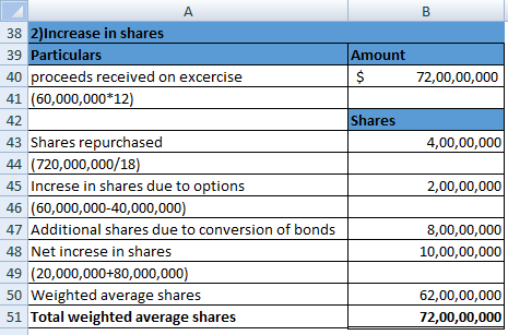 А Amount $ 72,00,00,000 Shares 4,00,00,000 38 2)Increase in shares 39 Particulars 40 proceeds received on excercise 41 (60,00
