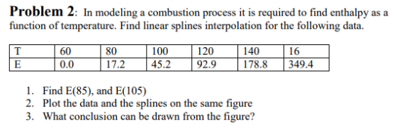 Problem 2: In modeling a combustion process it is required to find enthalpy as a function of temperature. Find linear splines interpolation for the following data. 100 45.2 120 92.9 140 178.8349.4 16 80) 17.2 60 D. 1. 2. 3. Find E(85), and E(105) Plot the data and the splines on the same figure What conclusion can be drawn from the figure?