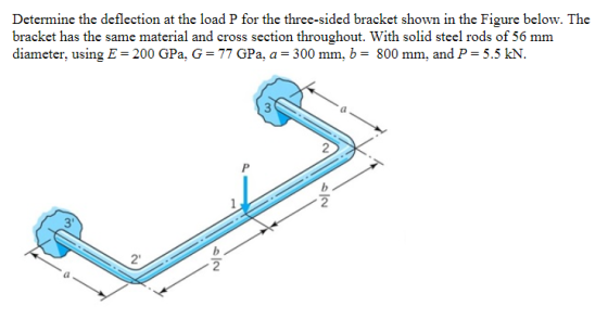 Determine the deflection at the load P for the three-sided bracket shown in the Figure below. The bracket has the same materi