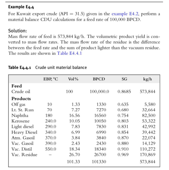 Example E4.4 For Kuwait export crude (API = 31.5) given in the example E4.2, perform a material balance CDU calculations for