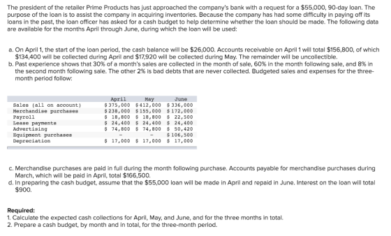 The president of the retailer Prime Products has just approached the companys bank with a request for a $55,000, 90-day loan