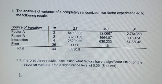 1. The analysis of variance of a completely randomized, two-factor experiment led to the following results. SS Source of Vari