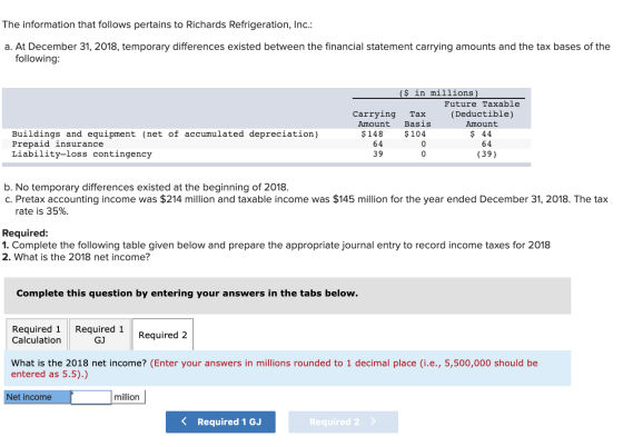 The information that follows pertains to Richards Refrigeration, Inc.: a. At December 31, 2018, temporary differences existed