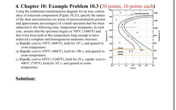 600 4. Chapter 10: Example Problem 10.3 (30 points, 10 points each) Using the isothermal transformation diagram for an iron-c