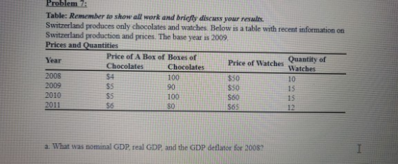 Problem 7: Table: Remember to show all work and briefly discuss your results. Switzerland produces only chocolates and watche