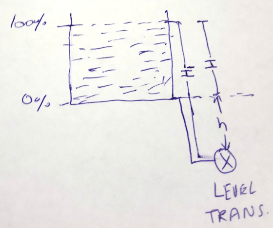 LEVEL TRANS