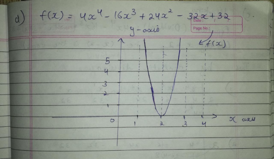 d) f(x) f(x) = 404_1603 +24x² – 32x+32 Ef(x) if(x) g-axio o Page No.: 5 3 DC axis 2 3