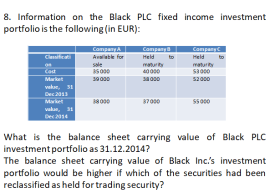 8. Information on the Black PLC fixed income investment portfolio is the following (in EUR) Company A Available for Company B Held maturity 40000 38 000 Company C Held maturity 53 000 52 000 Classificati on Cost Market value, 31 Dec 2013 Market value, 31 Dec2014 to to 35 000 39 000 38 000 37 000 55 000 What is the balance sheet carrying value of Black PLC investmentportfolio as 31.12.2014? The balance sheet carrying value of Black Inc.s investment portfolio would be higher if which of the securities had been reclassified as held for trading security?
