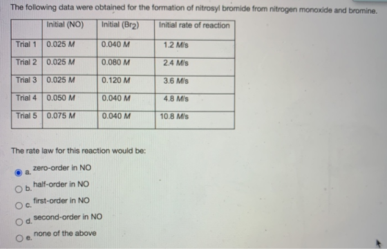 The following data were obtained for the formation of nitrosyl bromide from nitrogen monoxide and bromine. Initial (NO) Initi