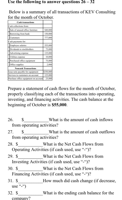 Use the following to answer questions 26 - 32 Below is a summary of all transactions of KEV Consulting for the month of Octob