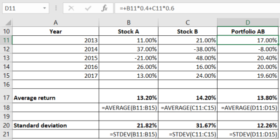 D11 - X V fc =+B11*0.4+C11*0.6 D A Year 10 11 12 в Stock A 11.00% 37.00% -21.00% 26.00% 13.00% 2013 2014 2015 2016 2017| с St