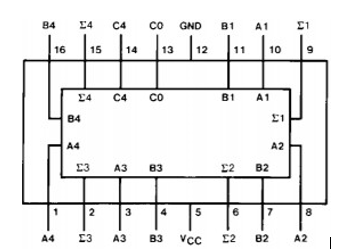 B4 14 C4 CO GND B1 A1 C1 16 15 14 13 12 11 10 9 24 C4 CO B1 A 1 B4 Σ1 A4 A2 13 A3 83 12 B2 ND 3 5 6 7 8 A4 13 A3 B3 VCC 12 B2