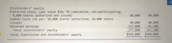 Stockholders equity Preferred stock, (par value $10, 5% cumulative, non-participating; 8,000 shares authorized and issued) C