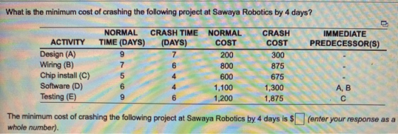 What is the minimum cost of crashing the following project at Sawaya Robotics by 4 days? IMMEDIATE PREDECESSOR(S) ACTIVITY De