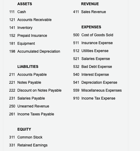 ASSETS REVENUE 111 Cash 411 Sales Revenue 121 Accounts Receivable 141 Inventory EXPENSES 500 Cost of Goods Sold 152 Prepaid I