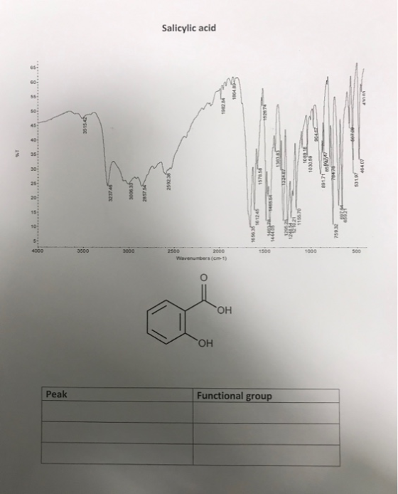 Peak 3500 351542 323746 3000 3005 af 28575 2500 Salicylic acid OH 19 Functional group 1864 101245 1443 124821 1155.70 10891 1
