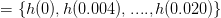 = {h(0), (0.004), ...., h(0.020)}
