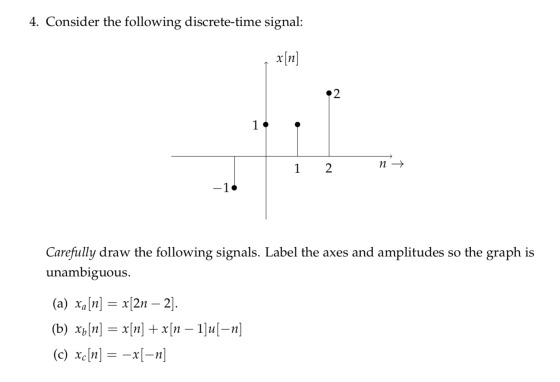 4. Consider the following discrete-time signal: x[n 2 1 2 n → 1 -1 Carefully draw the following signals. Label the axes and a