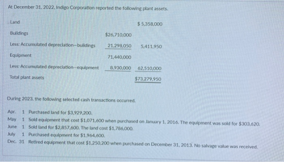 At December 31, 2022. Indigo Corporation reported the following plant assets. Land $5,358,000 Buildings $26,710,000 Less: Acc