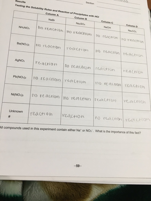 Section Results Testing the Solubility Rules and Reaction of Precipitates with HCI Column A Column B Na2SO4 NaBr Column NH.NO