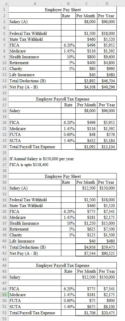 B co Employee Pay Sheet Per Year $8,000 $96,000 3 Salary (A) 16.20% 1.45% 10% 5 Federal Tax Withhold 6 State Tax Withhold 7 F