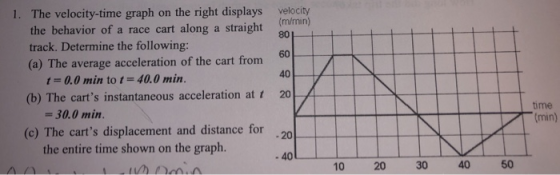 The velocity-time graph on the right displays the behavior of a race cart along a straight track. Determine the following: (a