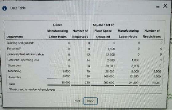 X Data Table Direct Manufacturing Labor-Hours Number of Employees Square Feet of Floor Space Occupied Manufacturing Labor-Hou