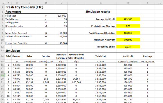 Simulation results A B C 1 Fresh Toy Company (FTC) 2 Parameters 3 Fixed cost 4 Variable cost 5 Selling price 6 Discounted pri