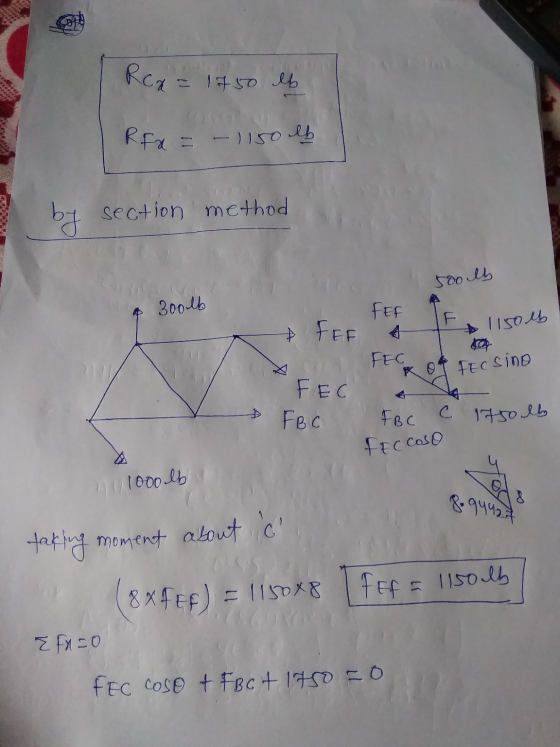RC2 = 1750 lb Rfx = -1150 lb by section method 500 lb 3001b FEF 1150 * FFF FEC KO FECsino FEC FBC FBC C 1750 lb FEccoso 1000