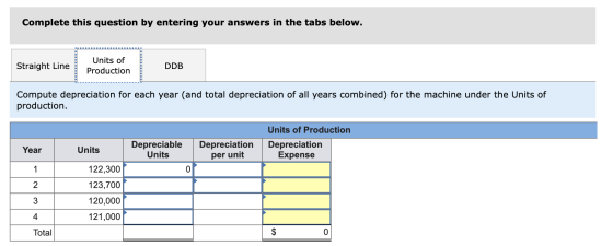 Complete this question by entering your answers in the tabs below. Straight Line Units of Production DDB Compute depreciation