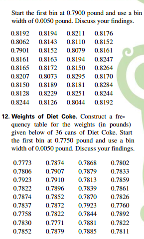 Start the first bin at 0.7900 pound and use a bin width of 0.0050 pound. Discuss your findings. 0.8192 0.8194 0.8211 0,8176 0